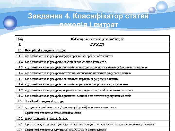 Завдання 4. Класифікатор статей доходів і витрат Код Найменування статті доходів/витрат 1. ДОХОДИ 1.
