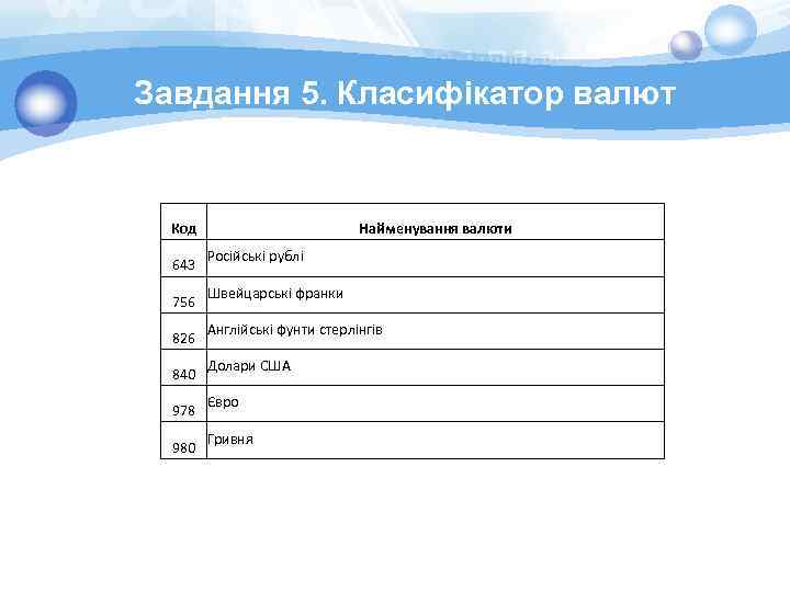 Завдання 5. Класифікатор валют Код 643 756 826 840 978 980 Найменування валюти Російські