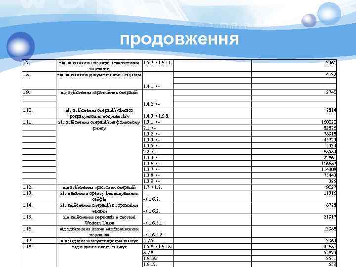 продовження 1. 7. 1. 8. 1. 9. 1. 10. 1. 11. 1. 12. 1.