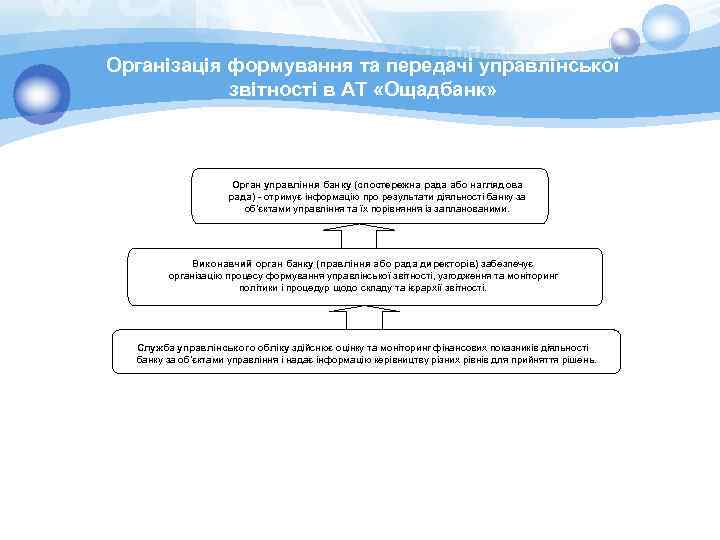 Організація формування та передачі управлінської звітності в АТ «Ощадбанк» Орган управління банку (спостережна рада