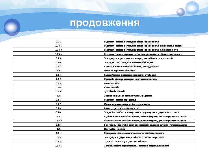 продовження 1. 2. 4. Відкриття і ведення коррахунків банків-кореспондентів 1. 2. 4. 1. Відкриття
