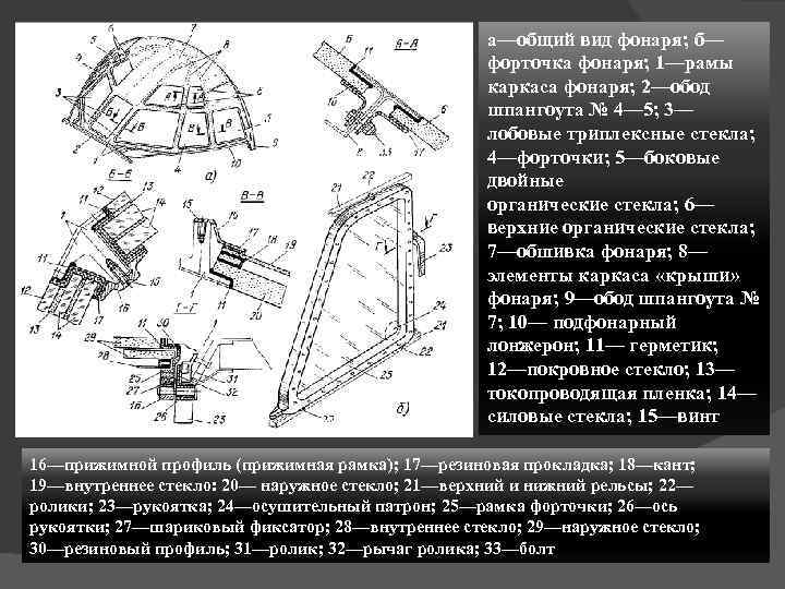 а—общий вид фонаря; б— форточка фонаря; 1—рамы каркаса фонаря; 2—обод шпангоута № 4— 5;