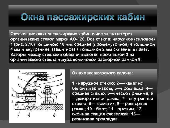 Остекление окон пассажирских кабин выполнено из трех органических стекол марки АО-120. Все стекла: наружное