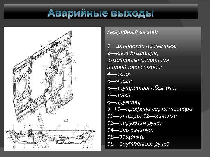 Аварийный выход: 1—шпангоут фюзеляжа; 2—гнездо штыря; 3 -механизм запирания аварийного выхода; 4—окно; 5—чаша; 6—внутренняя