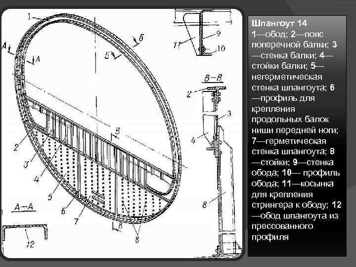 Шпангоут 14 1—обод; 2—пояс поперечной балки; 3 —стенка балки; 4— стойки балки; 5— негерметическая