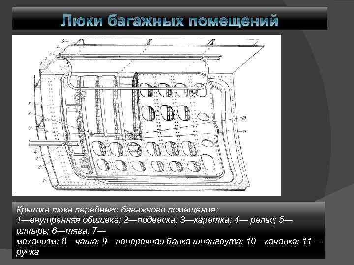 Крышка люка переднего багажного помещения: 1—внутренняя обшивка; 2—подвеска; 3—каретка; 4— рельс; 5— штырь; 6—тяга;