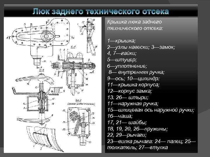 Узел навески. Узел навески руля высоты.