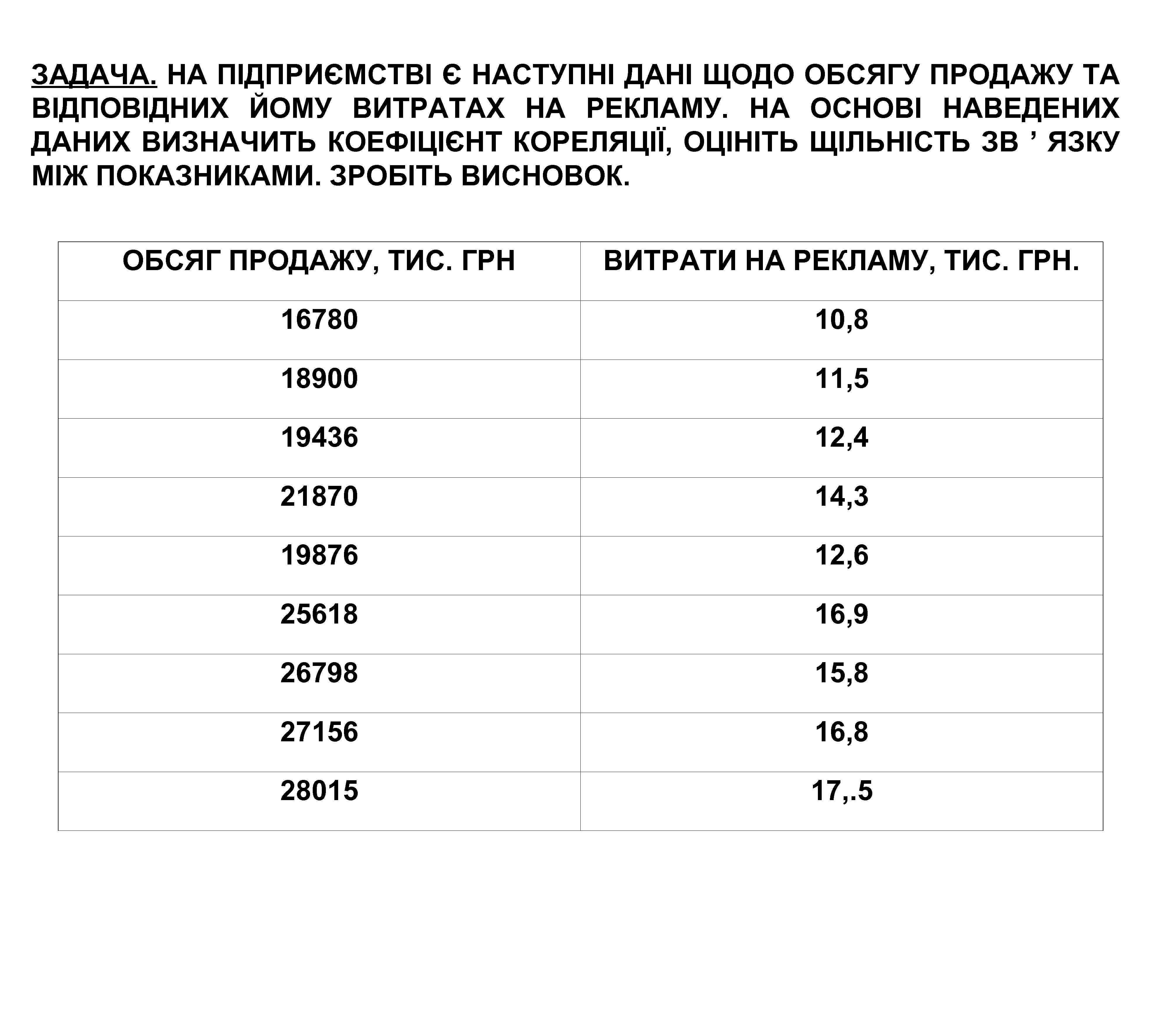 ЗАДАЧА. НА ПІДПРИЄМСТВІ Є НАСТУПНІ ДАНІ ЩОДО ОБСЯГУ ПРОДАЖУ ТА ВІДПОВІДНИХ ЙОМУ ВИТРАТАХ НА