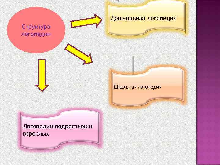 Проект по логопедии в школе краткосрочный