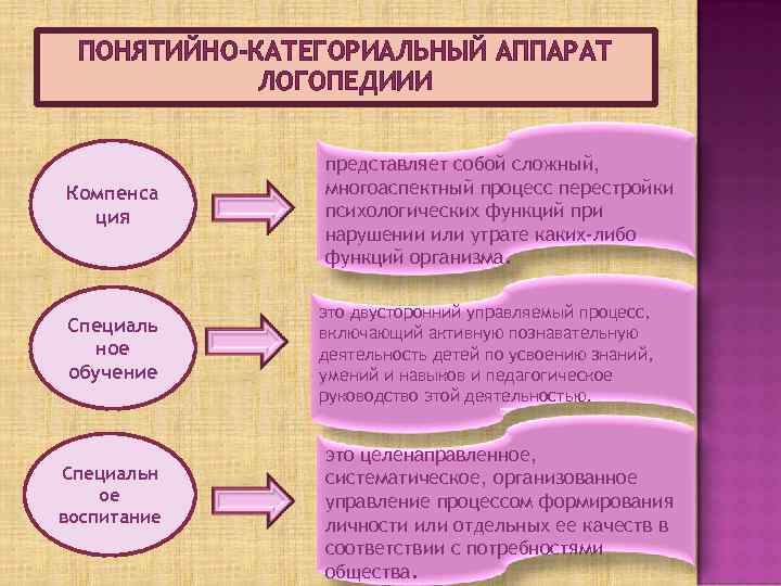 Понятийно категориальный аппарат социальной работы презентация