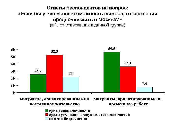 Ответы респондентов на вопрос: «Если бы у вас была возможность выбора, то как бы