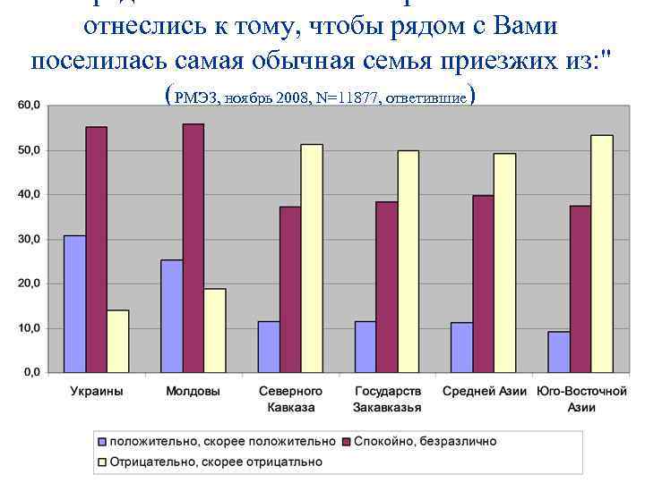 отнеслись к тому, чтобы рядом с Вами поселилась самая обычная семья приезжих из: 