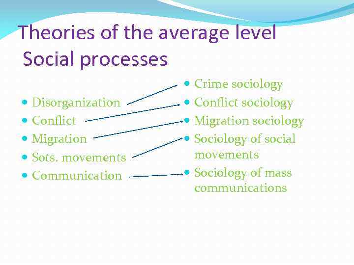 Theories of the average level Social processes Disorganization Conflict Migration Sots. movements Communication Crime