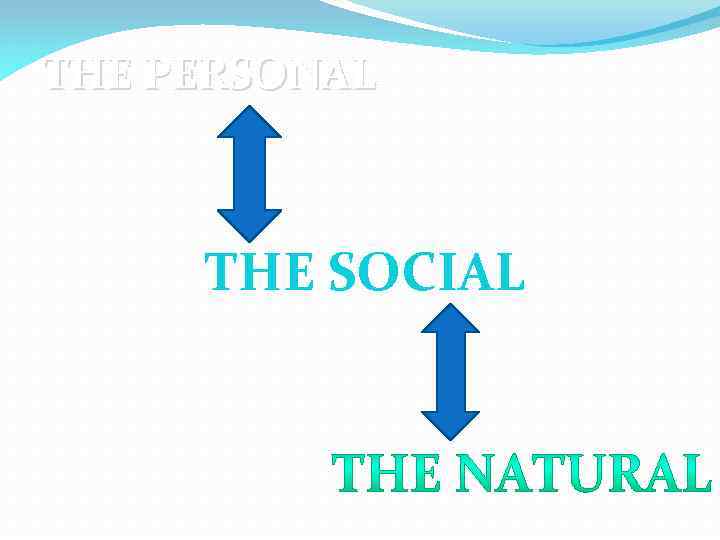 THE PERSONAL THE SOCIAL 