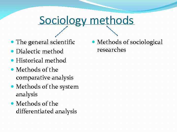 Sociology methods The general scientific Dialectic method Historical method Methods of the comparative analysis