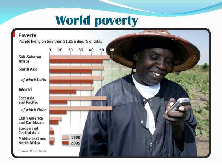 World poverty 