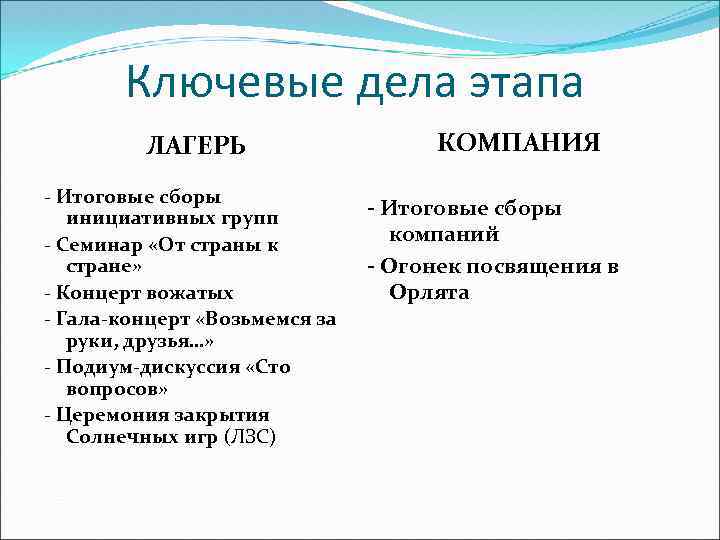 Ключевые дела этапа ЛАГЕРЬ - Итоговые сборы инициативных групп - Семинар «От страны к