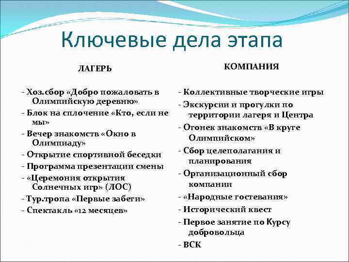 Ключевые дела этапа ЛАГЕРЬ КОМПАНИЯ - Хоз. сбор «Добро пожаловать в Олимпийскую деревню» -