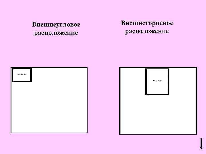 Внешнеугловое расположение Внешнеторцевое расположение 