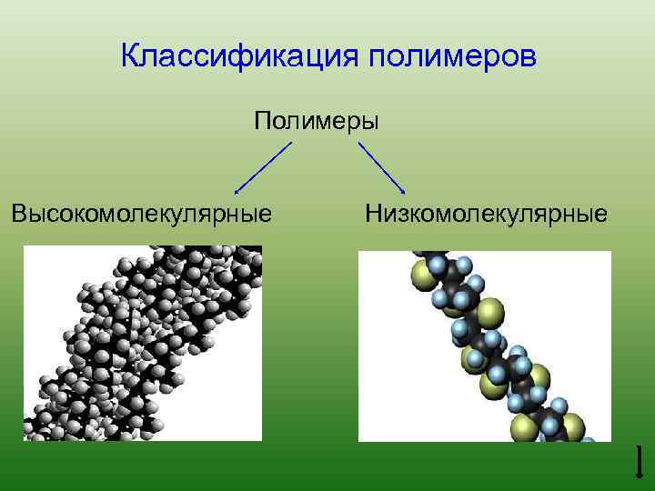 Классификация полимеров Полимеры Высокомолекулярные Низкомолекулярные 