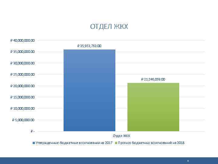 ОТДЕЛ ЖКХ 40, 000. 00 35, 953, 763. 00 35, 000. 00 30, 000.