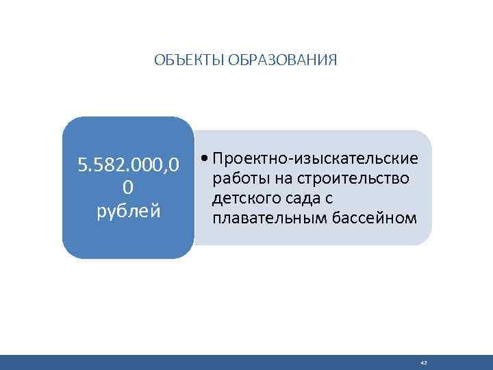 ОБЪЕКТЫ ОБРАЗОВАНИЯ 5. 582. 000, 0 • Проектно-изыскательские работы на строительство 0 детского сада