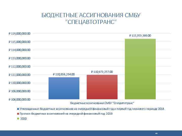 Бюджетные ассигнования это. Бюджетные ассигнования картинки. Возвратное распределение бюджетных ассигнований это. Возвратные бюджетные ассигнования.