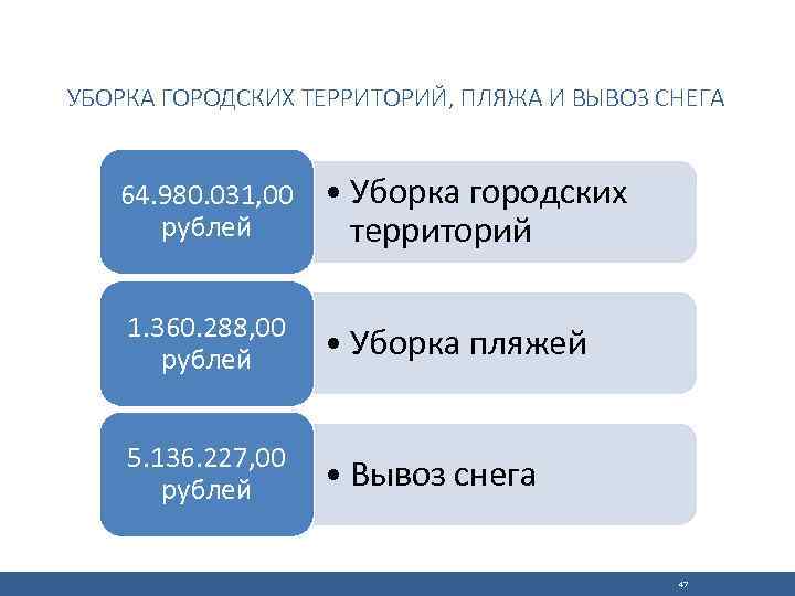 УБОРКА ГОРОДСКИХ ТЕРРИТОРИЙ, ПЛЯЖА И ВЫВОЗ СНЕГА 64. 980. 031, 00 рублей • Уборка