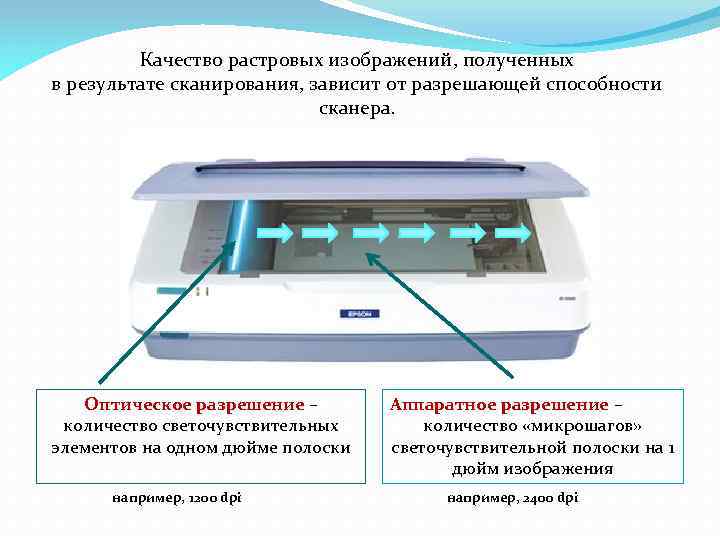 Качество растровых изображений, полученных в результате сканирования, зависит от разрешающей способности сканера. Оптическое разрешение
