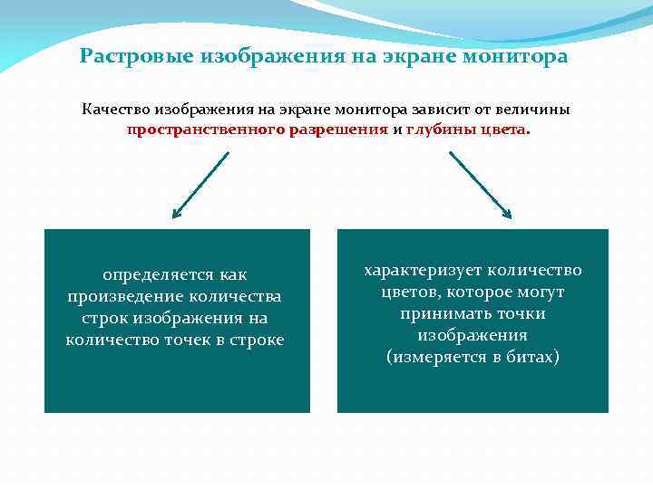 Растровые изображения на экране монитора Качество изображения на экране монитора зависит от величины пространственного