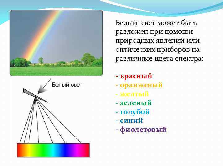 Белый свет может быть разложен при помощи природных явлений или оптических приборов на различные