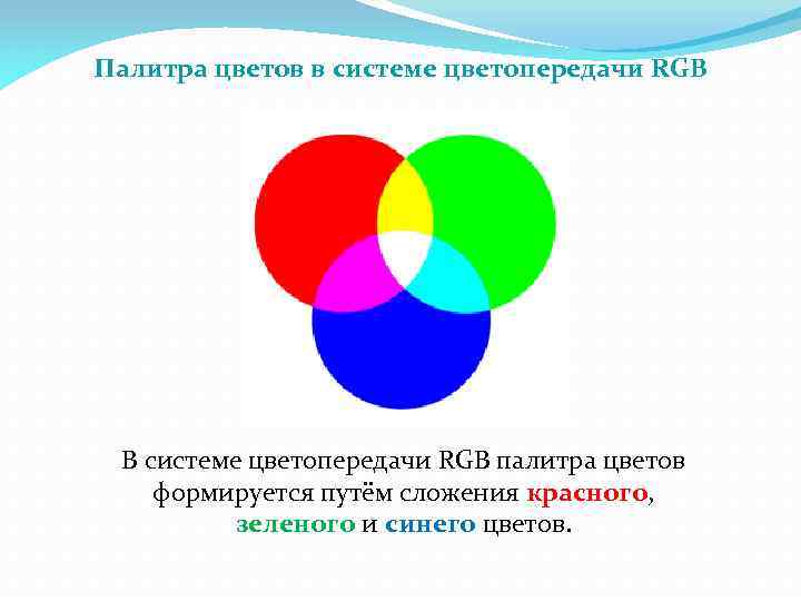 Палитра цветов в системе цветопередачи RGB В системе цветопередачи RGB палитра цветов формируется путём