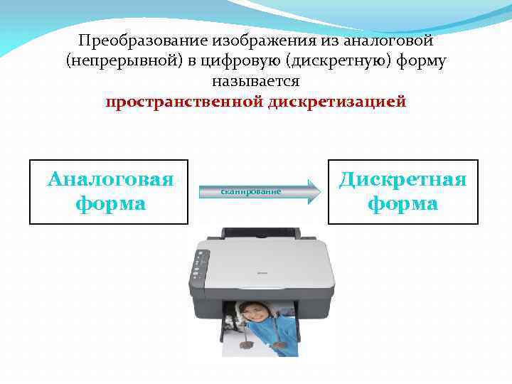 Преобразование изображения из аналоговой (непрерывной) в цифровую (дискретную) форму называется пространственной дискретизацией Аналоговая форма