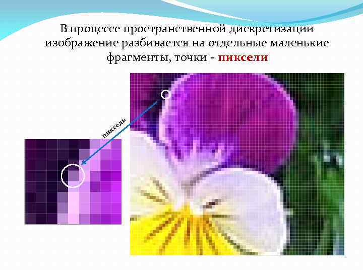 В процессе пространственной дискретизации изображение разбивается на отдельные маленькие фрагменты, точки - пиксели ль