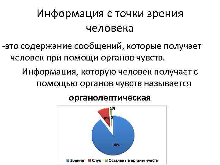 Информация с точки зрения человека -это содержание сообщений, которые получает человек при помощи органов