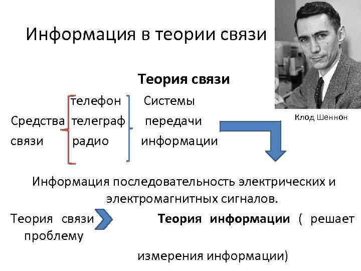 Информация в теории связи Теория связи телефон Средства телеграф связи радио Системы передачи информации