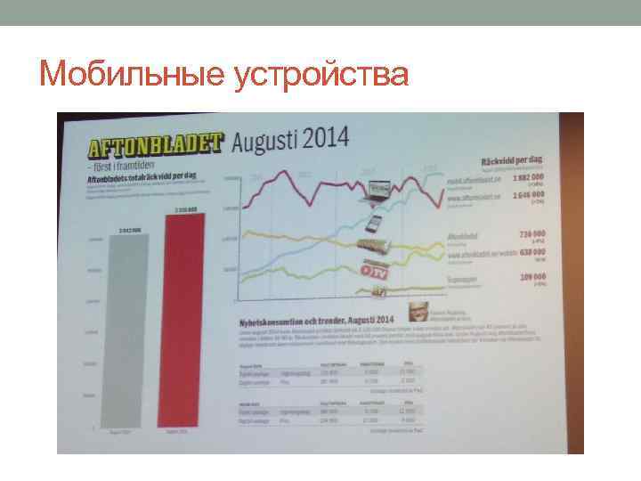 Мобильные устройства 