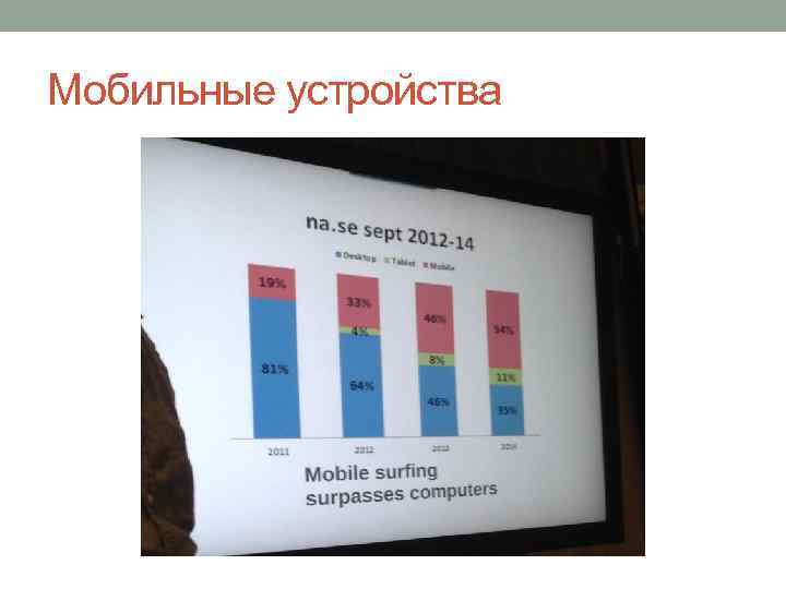 Мобильные устройства 