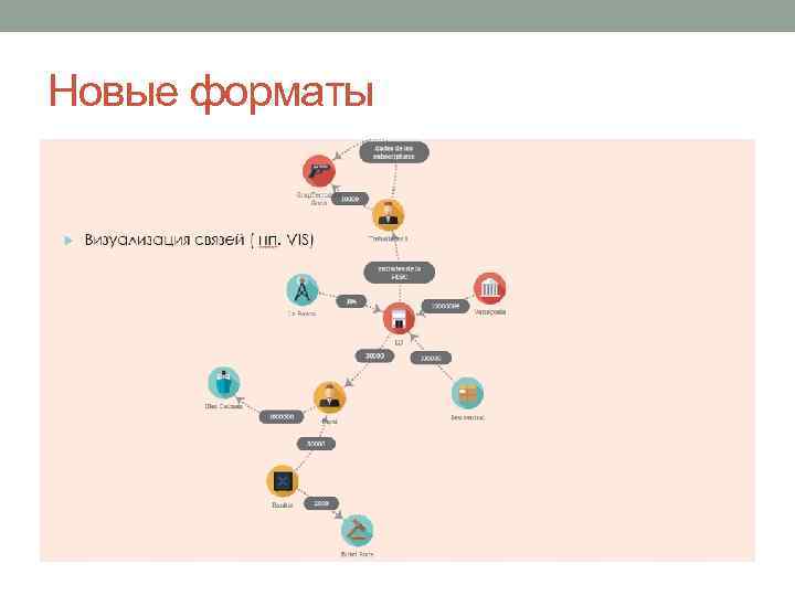 Новые форматы 