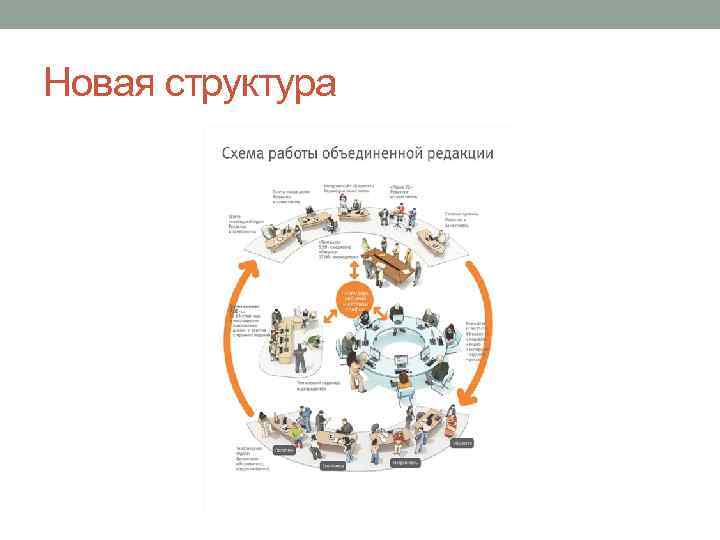 Новая структура 