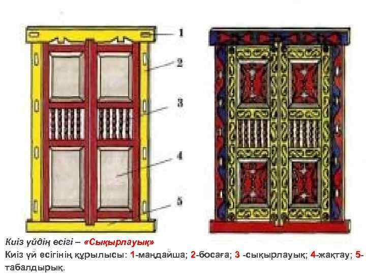 Киіз үйдің есігі – «Сықырлауық» Киіз үй есігінің құрылысы: 1 -маңдайша; 2 -босаға; 3