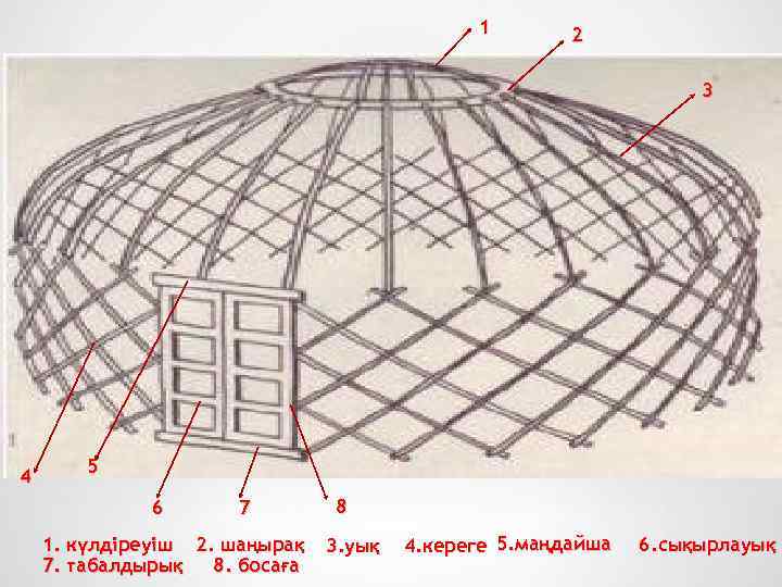 1 2 3 4 5 6 7 1. күлдіреуіш 2. шаңырақ 7. табалдырық 8.