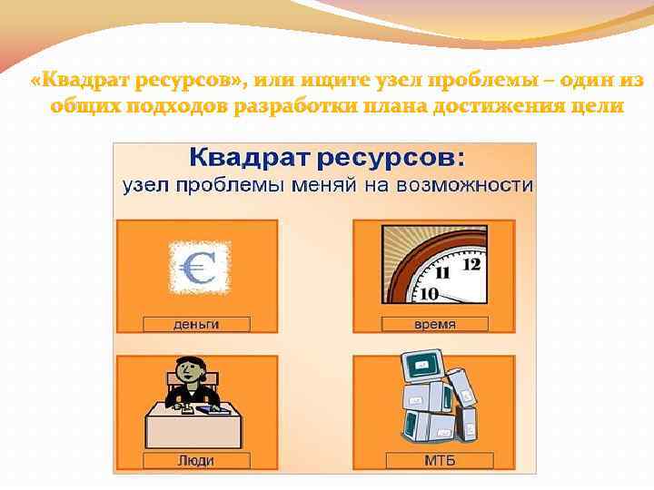  «Квадрат ресурсов» , или ищите узел проблемы – один из общих подходов разработки