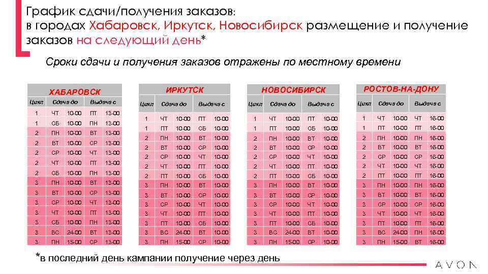 График сдачи/получения заказов: в городах Хабаровск, Иркутск, Новосибирск размещение и получение заказов на следующий