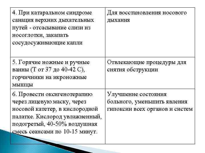 4. При катаральном синдроме санация верхних дыхательных путей - отсасывание слизи из носоглотки, закапать