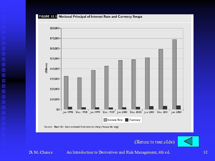 (Return to text slide) D. M. Chance An Introduction to Derivatives and Risk Management,