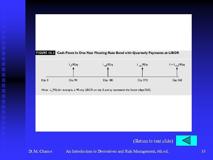 (Return to text slide) D. M. Chance An Introduction to Derivatives and Risk Management,