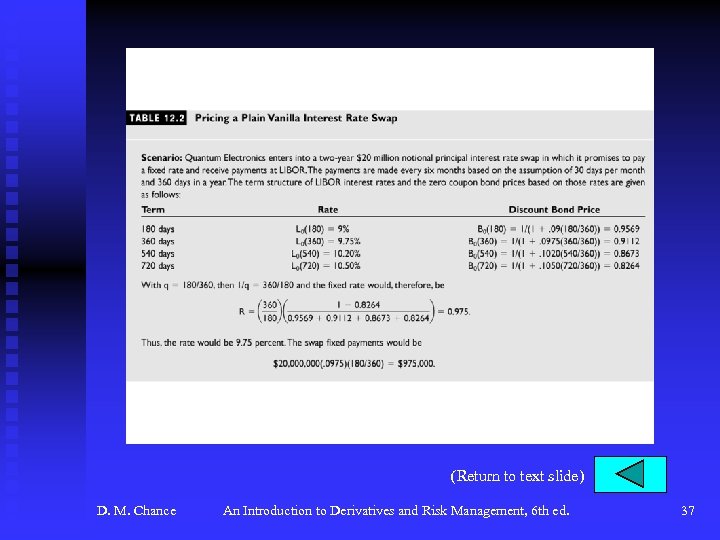 (Return to text slide) D. M. Chance An Introduction to Derivatives and Risk Management,