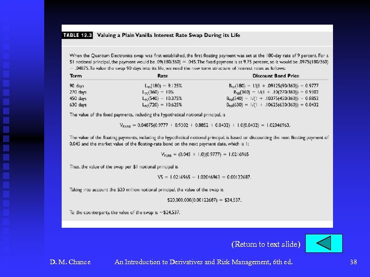 (Return to text slide) D. M. Chance An Introduction to Derivatives and Risk Management,