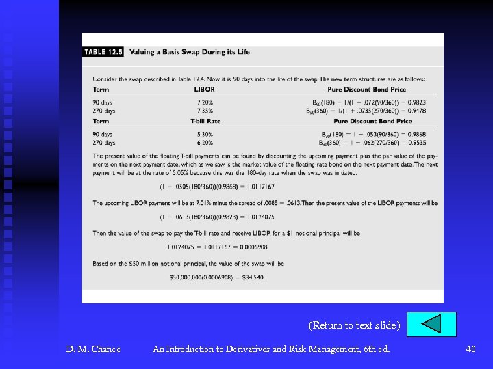 (Return to text slide) D. M. Chance An Introduction to Derivatives and Risk Management,